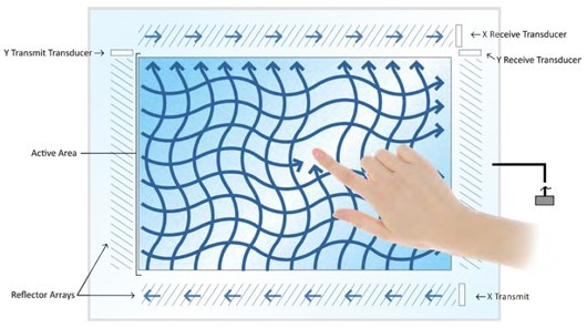 touchsystems