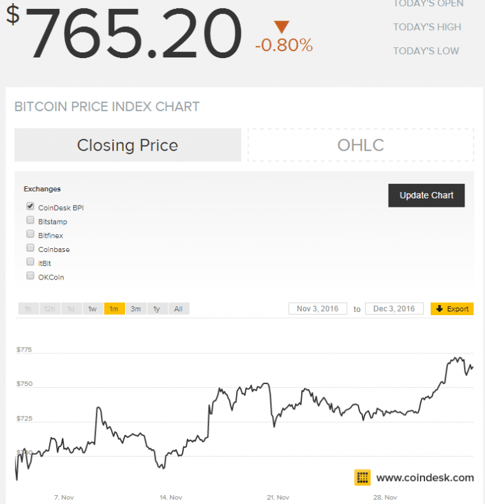 btcprice