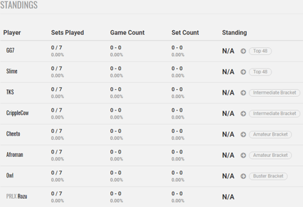 Standings