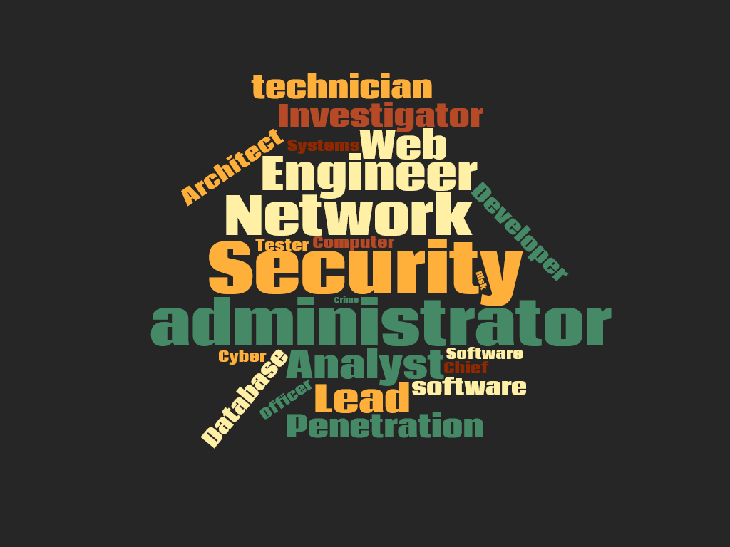 Cyber Security Word Cloud