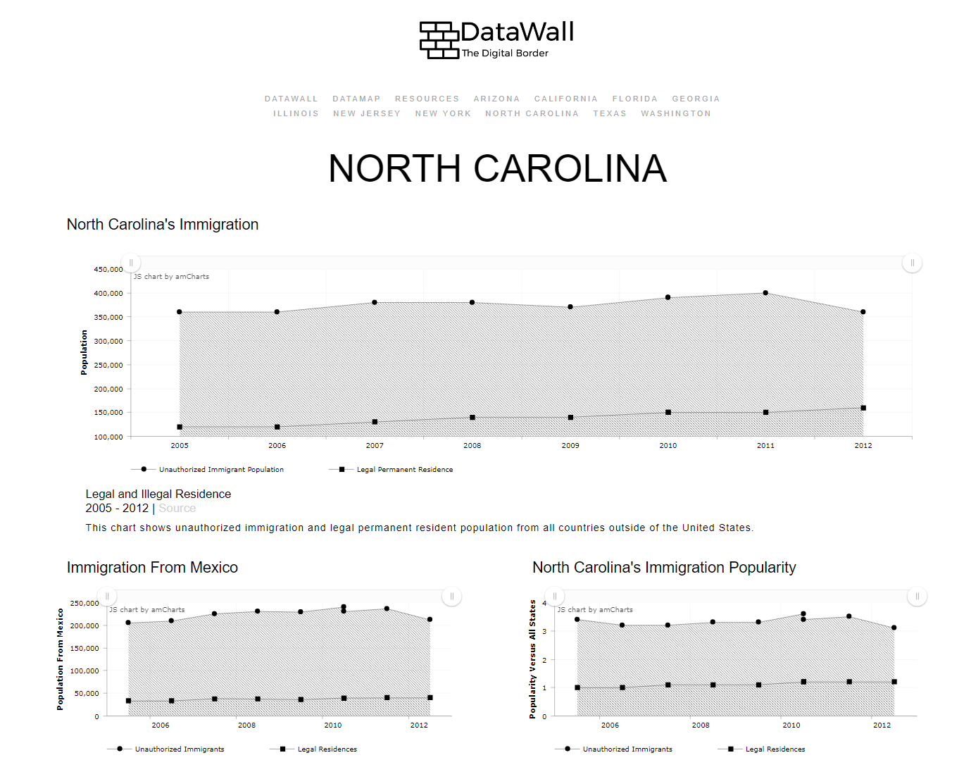 dataWall_NC